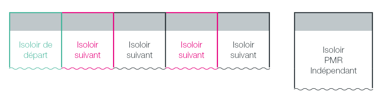 Module 5 isoloirs + PMR